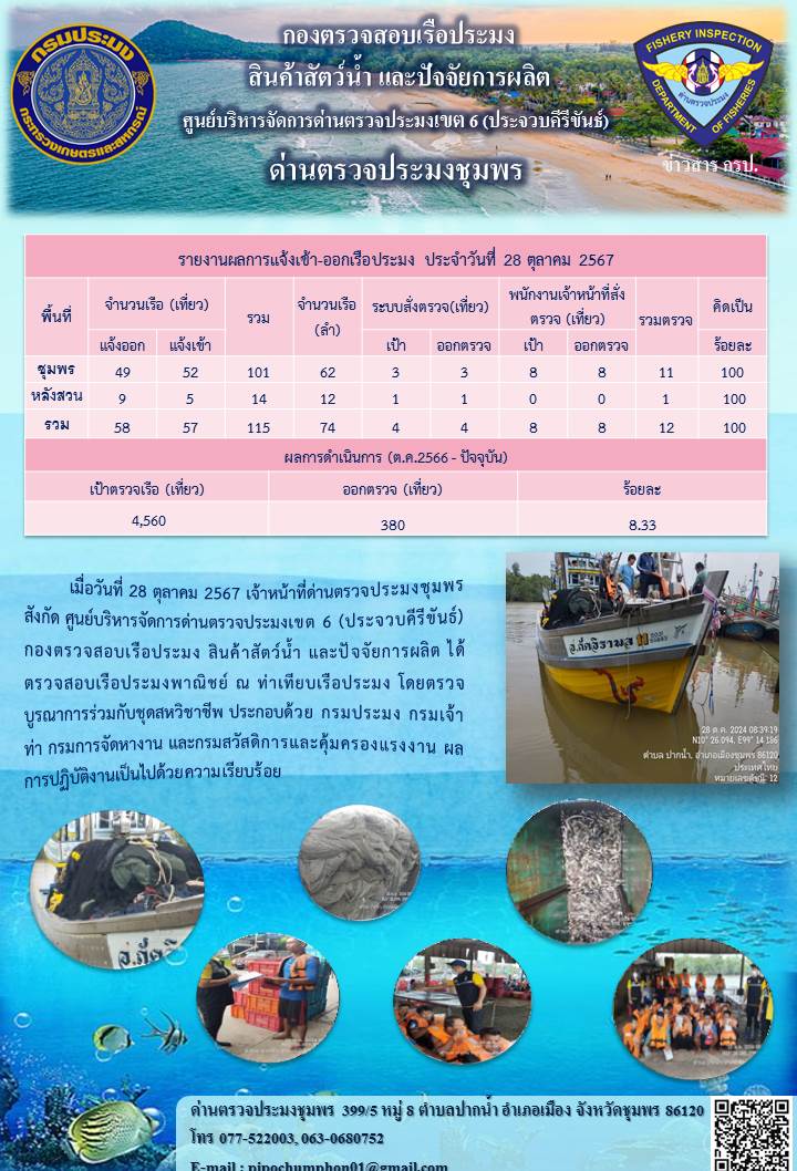 ข่าวสารการปฎิบัติงานประจำวันที่ 28 ตุลาคม 2567..คลิก