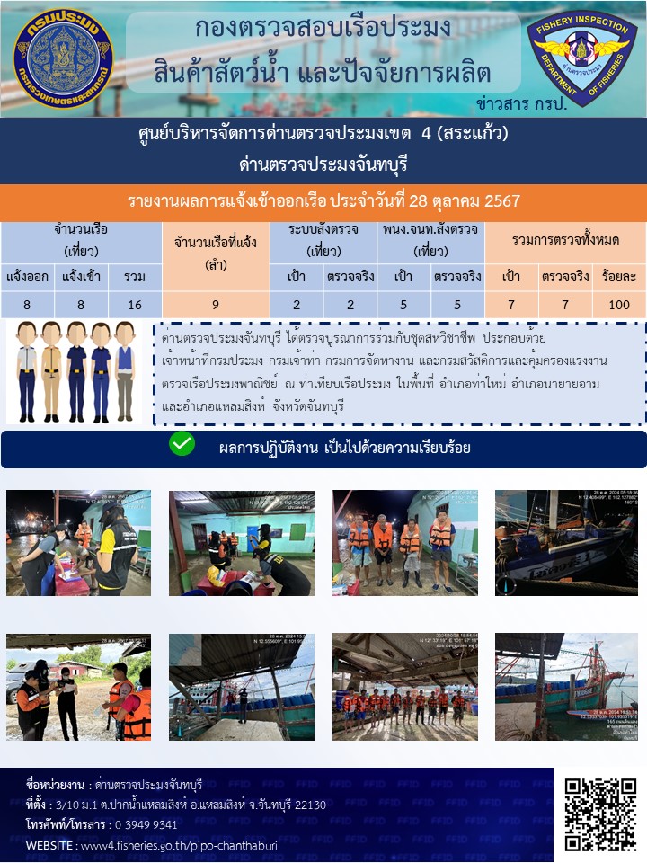รายงานการปฏิบัติงานประจำวันที่ 28 ตุลาคม 2567..คลิก