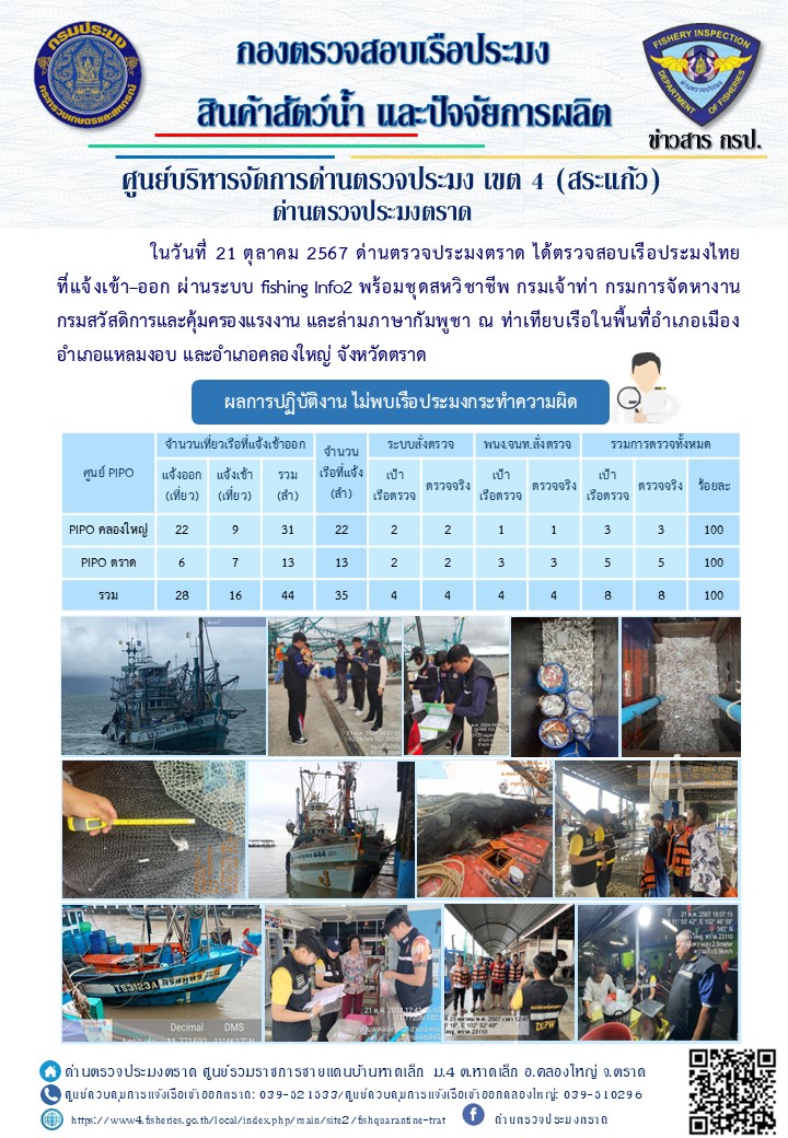 ผลการปฏิบัติงานของด่านตรวจประมงตราด ประจำวันที่ 21 ตุลาคม 2567..คลิก