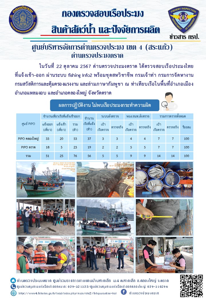 ผลการปฏิบัติงานของด่านตรวจประมงตราด ประจำวันที่ 22 ตุลาคม 2567..คลิก