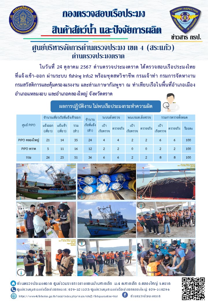 ผลการปฏิบัติงานของด่านตรวจประมงตราด ประจำวันที่ 24 ตุลาคม 2567..คลิก