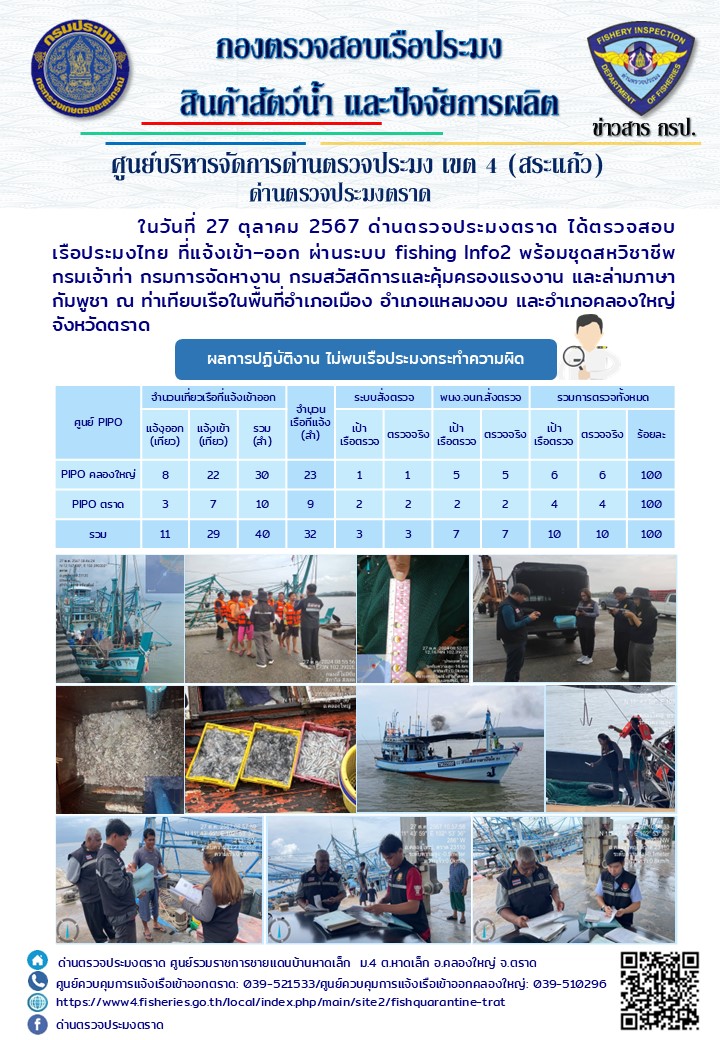ผลการปฏิบัติงานของด่านตรวจประมงตราด ประจำวันที่ 27 ตุลาคม 2567..คลิก