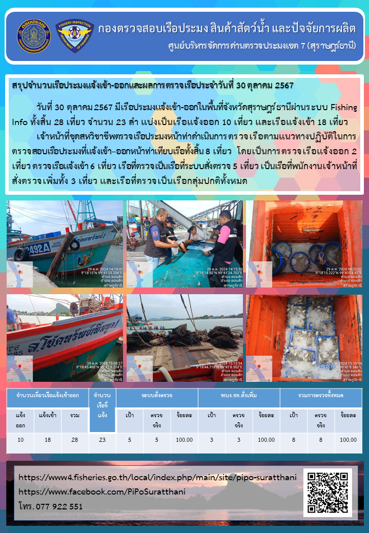 รายงานการปฏิบัติงานของศูนย์บริหารจัดการด่านตรวจประมงเขต 7 (สุราษฎร์ธานี) ประจำวันที่ 30 ตุลาคม 2567..คลิก