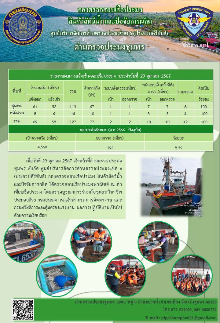 ข่าวสารการปฎิบัติงานประจำวันที่ 29 ตุลาคม 2567..คลิก