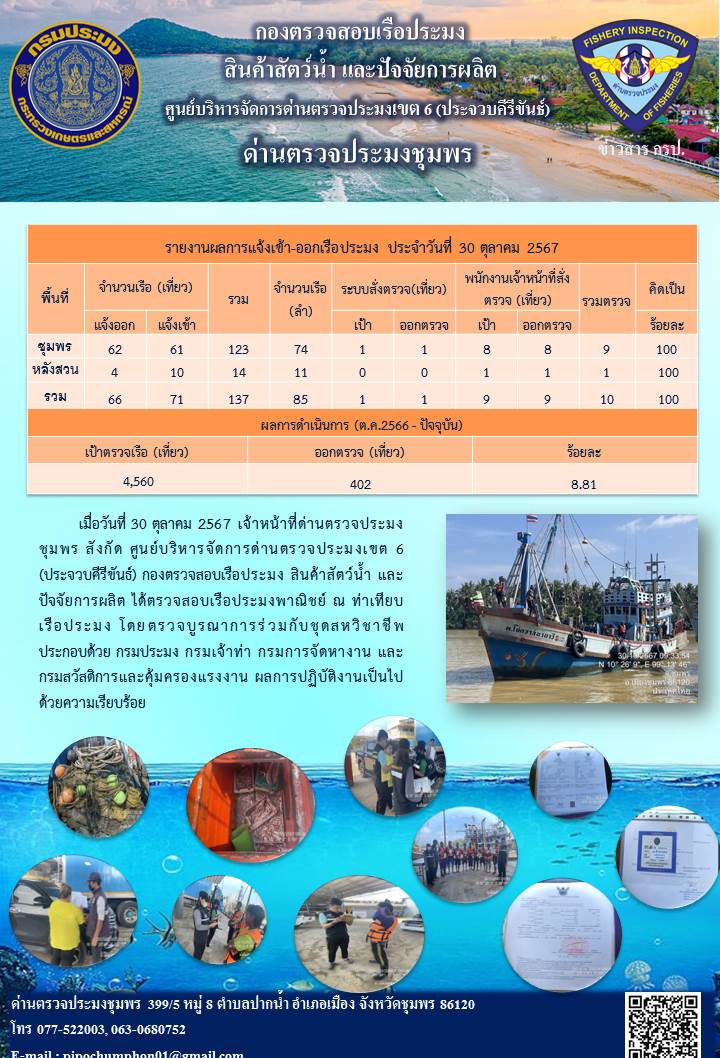 ข่าวสารการปฎิบัติงานประจำวันที่ 30 ตุลาคม 2567..คลิก