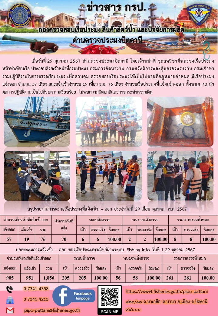 ข่าวสารการปฏิบัติงาน ด่านตรวจประมงปัตตานี วันที่ 29 ตุลาคม 2567