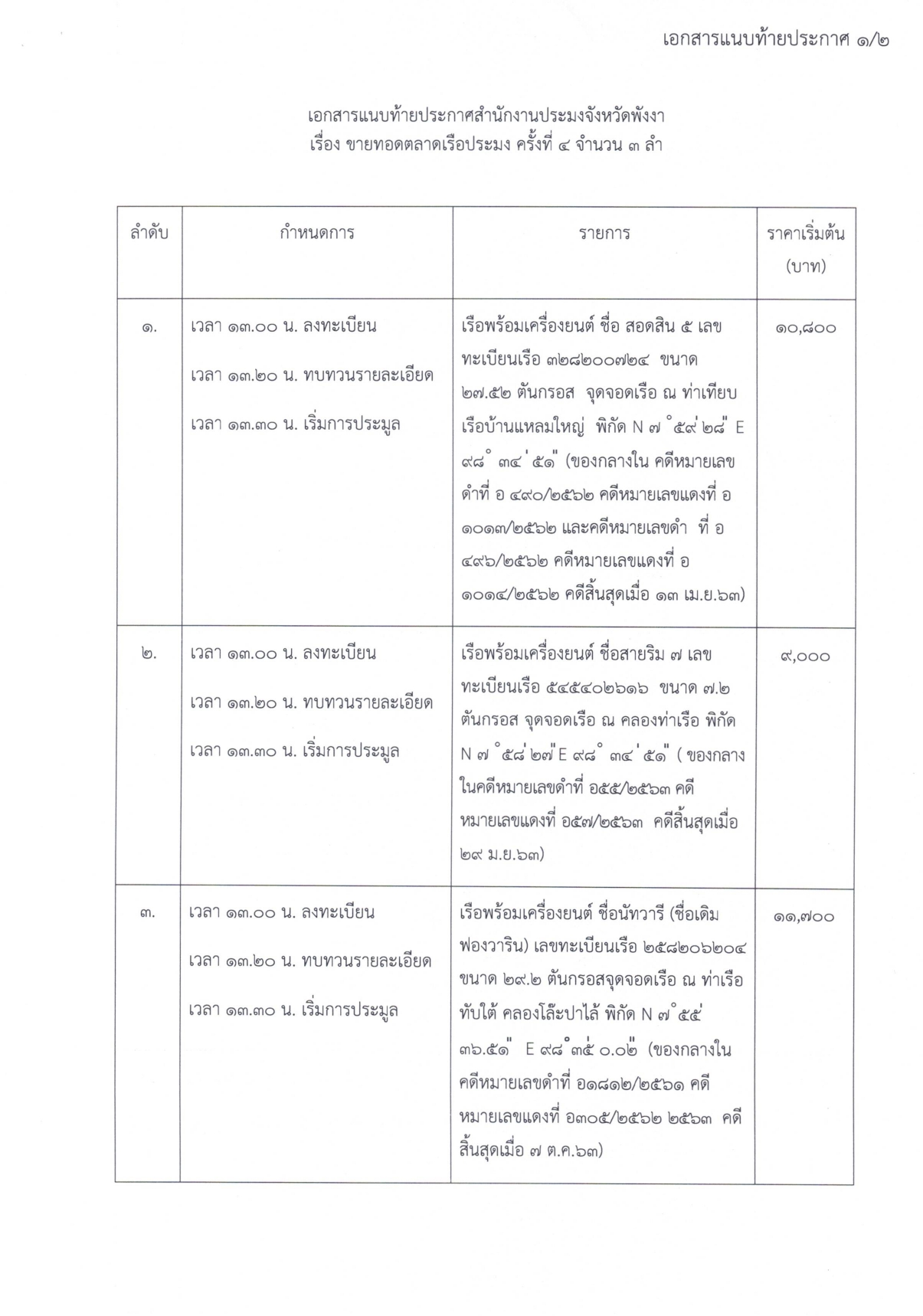 ประกาศสำนักงานประมงจังหวัดพังงา เรื่อง ขาดทอดตลาดเรือประมงของกลาง ครั้งที่ 4 จำนวน 3 ลำ 