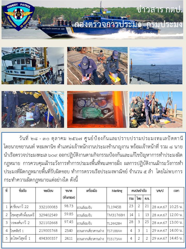 ปฎิบัติงานควบคุมเฝ้าระวังการทำประมงผิดกฎหมาย..คลิก