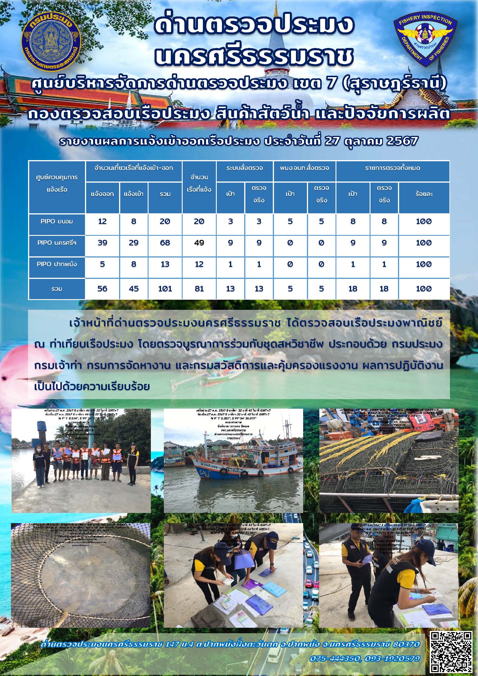 รายงานการปฏิบัติงาน ประจำวันที่ 27 ตุลาคม 2567..คลิก
