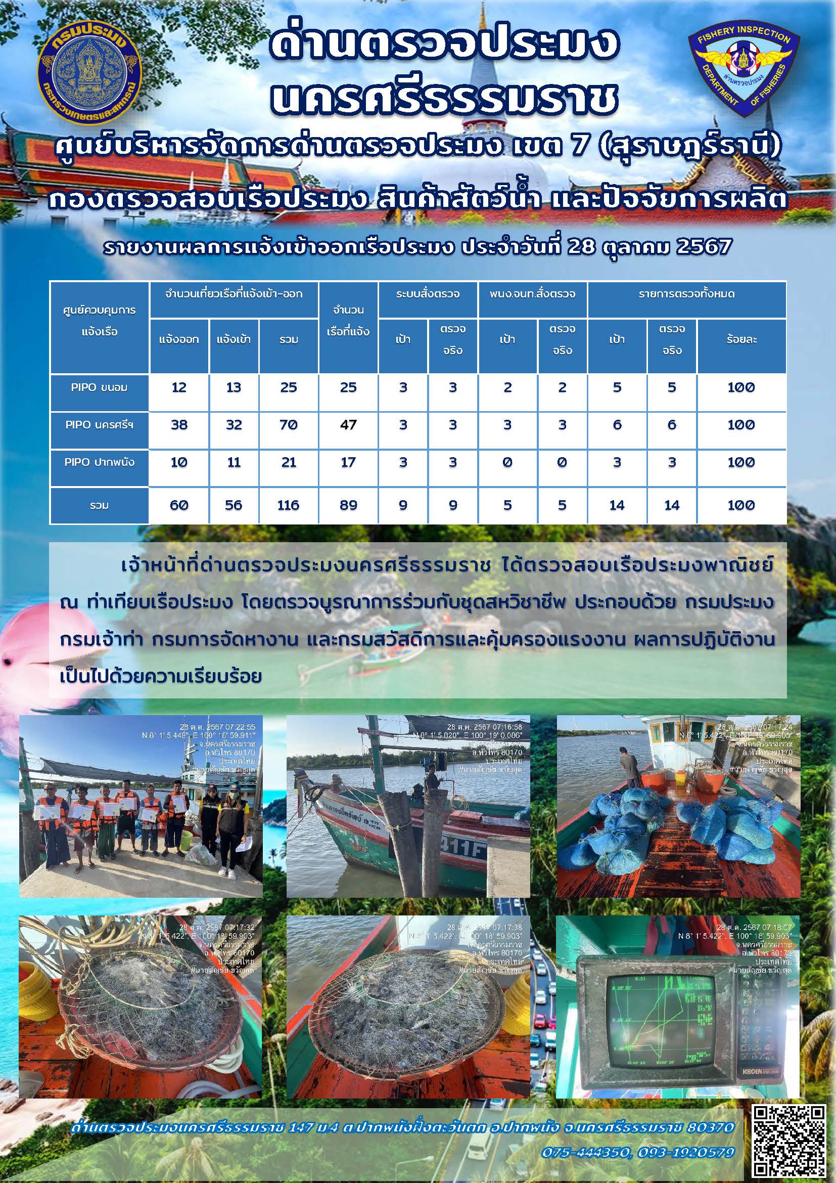 รายงานการปฏิบัติงาน ประจำวันที่ 28 ตุลาคม 2567..คลิก