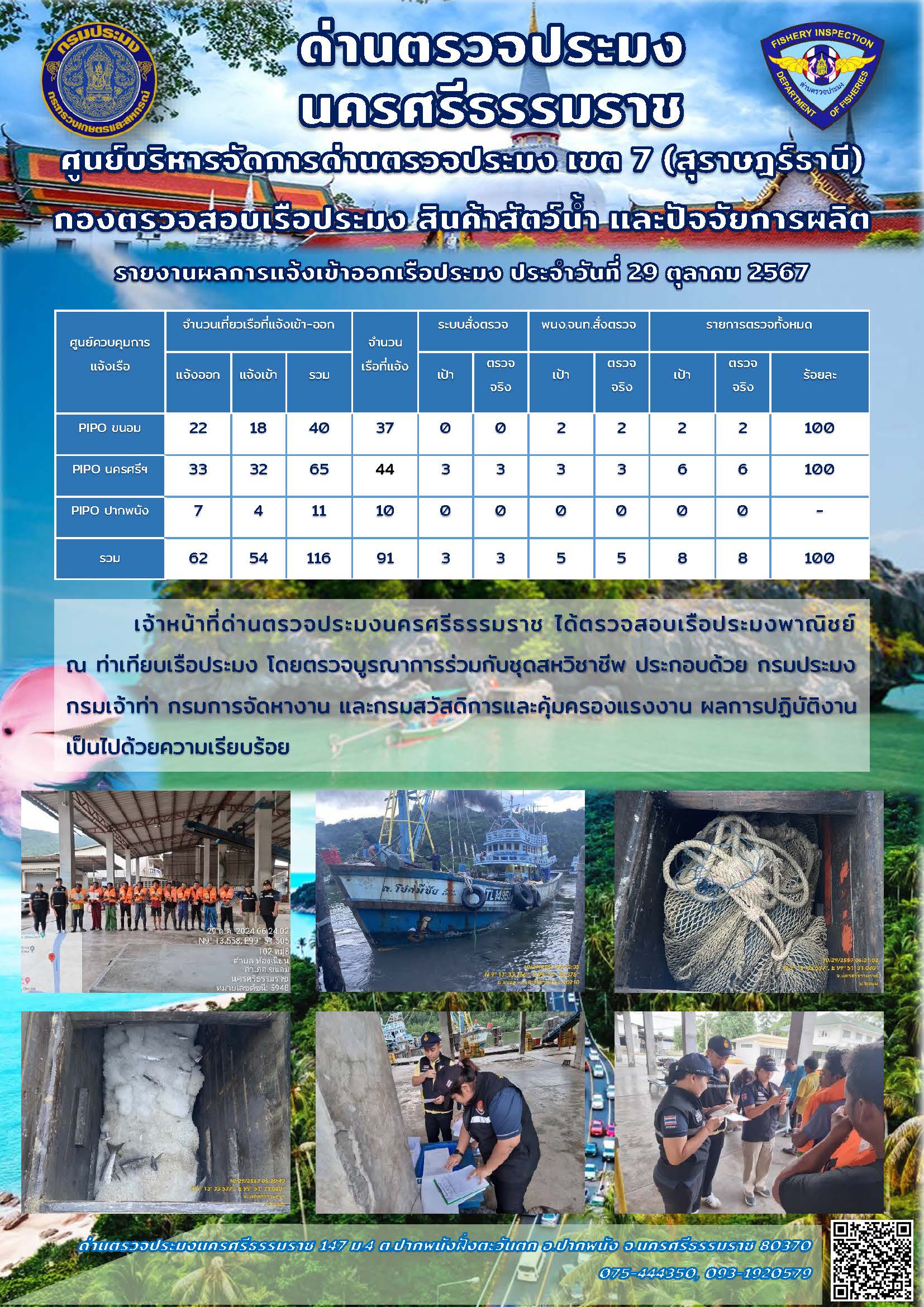 รายงานการปฏิบัติงาน ประจำวันที่ 29 ตุลาคม 2567..คลิก