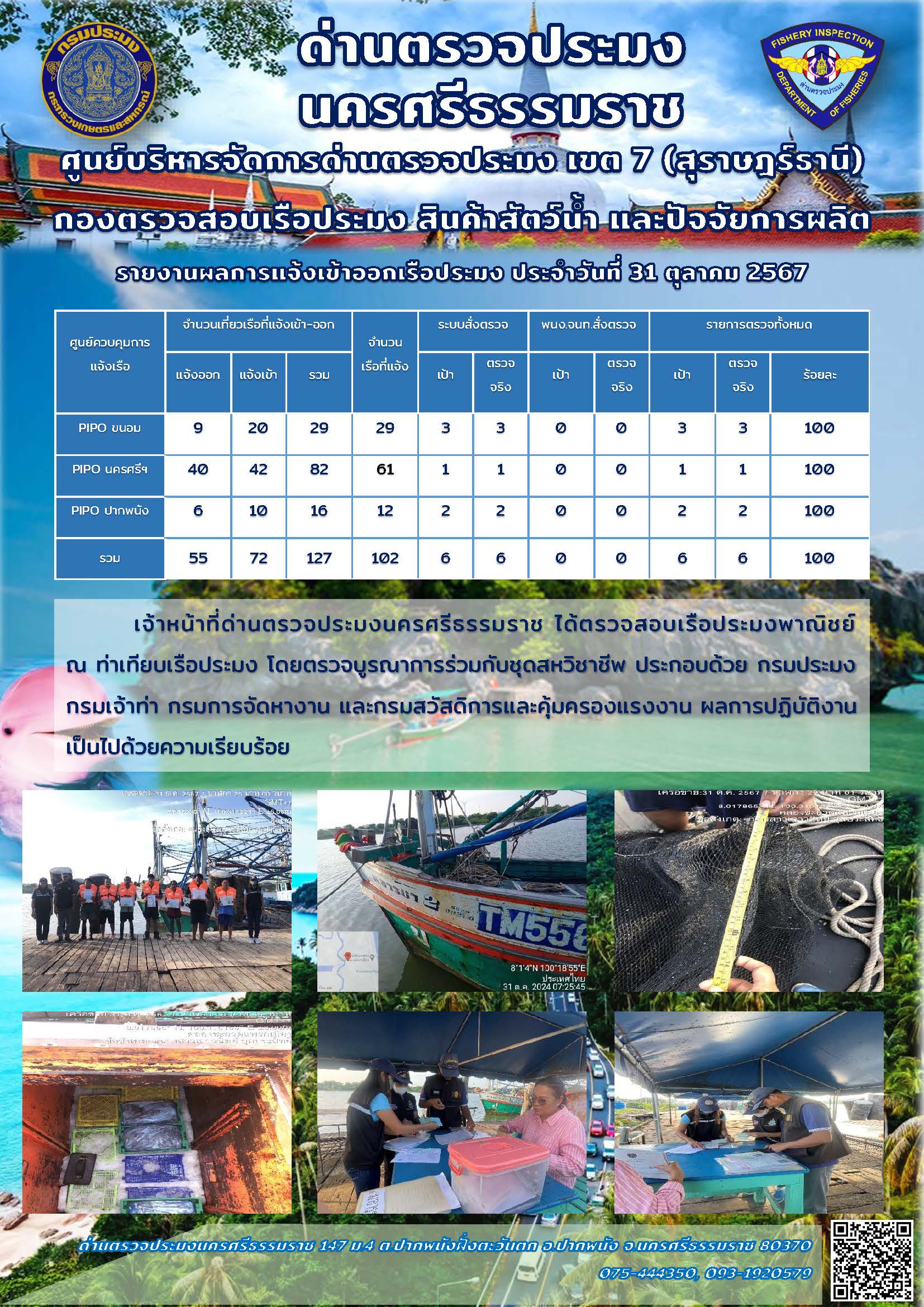 รายงานการปฏิบัติงาน ประจำวันที่ 31 ตุลาคม 2567..คลิก
