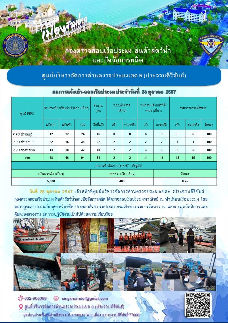 ตรวจสอบเรือประมงพาณิชย์ ณ ท่าเทียบเรือประมง..คลิก