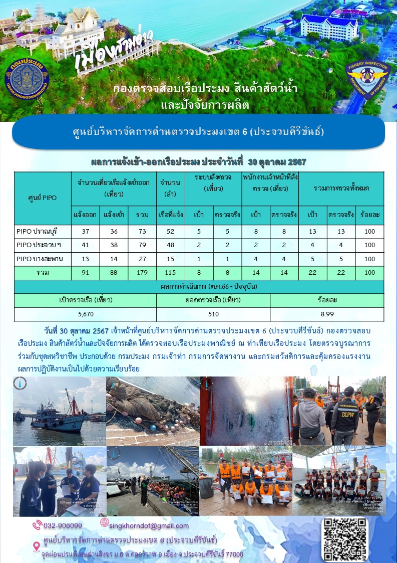 ตรวจสอบเรือประมงพาณิชย์ ณ ท่าเทียบเรือประมง