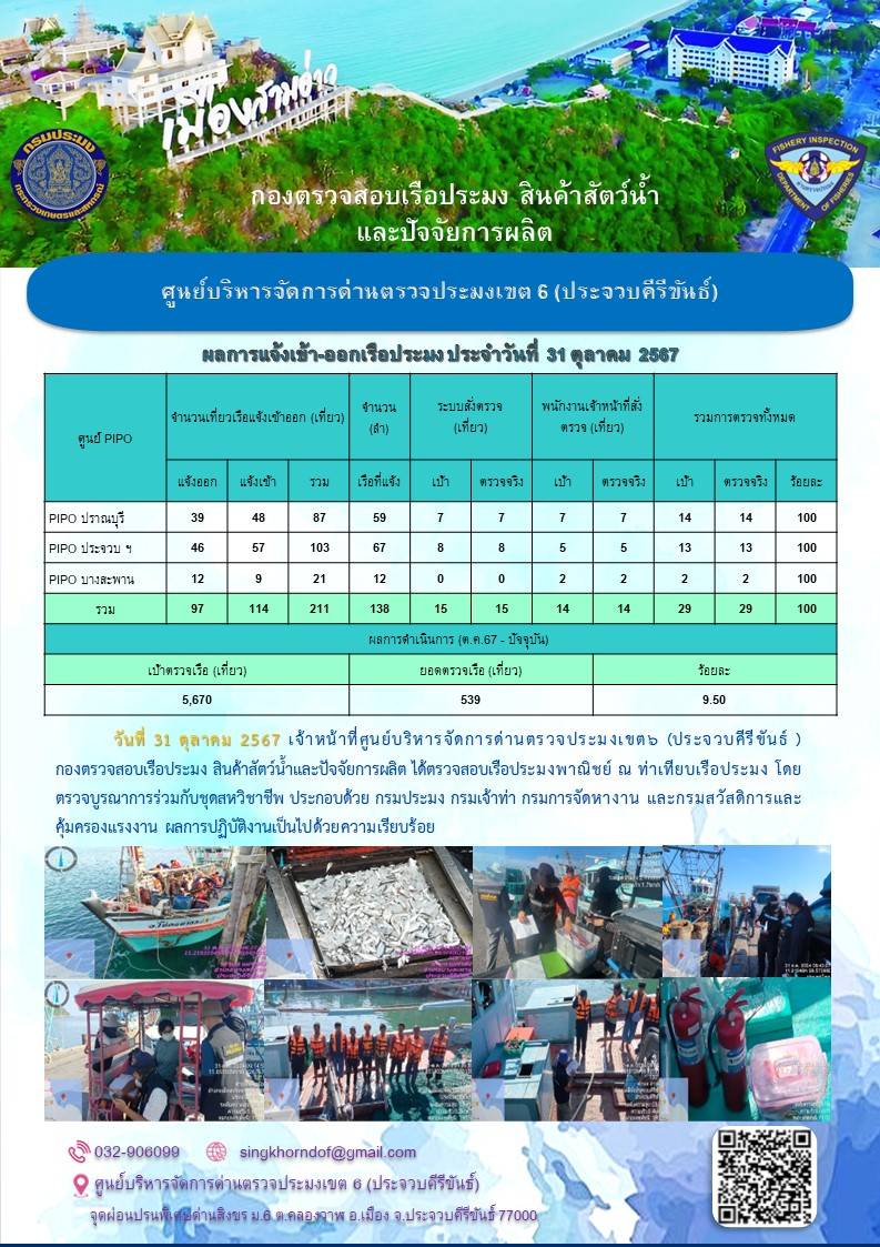 ตรวจสอบเรือประมงพาณิชย์ ณ ท่าเทียบเรือประมง..คลิก