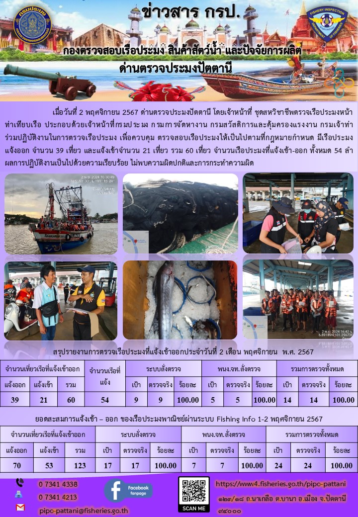 ข่าวสารการปฏิบัติงาน ด่านตรวจประมงปัตตานี วันที่ 2 พฤศจิกายน 2567