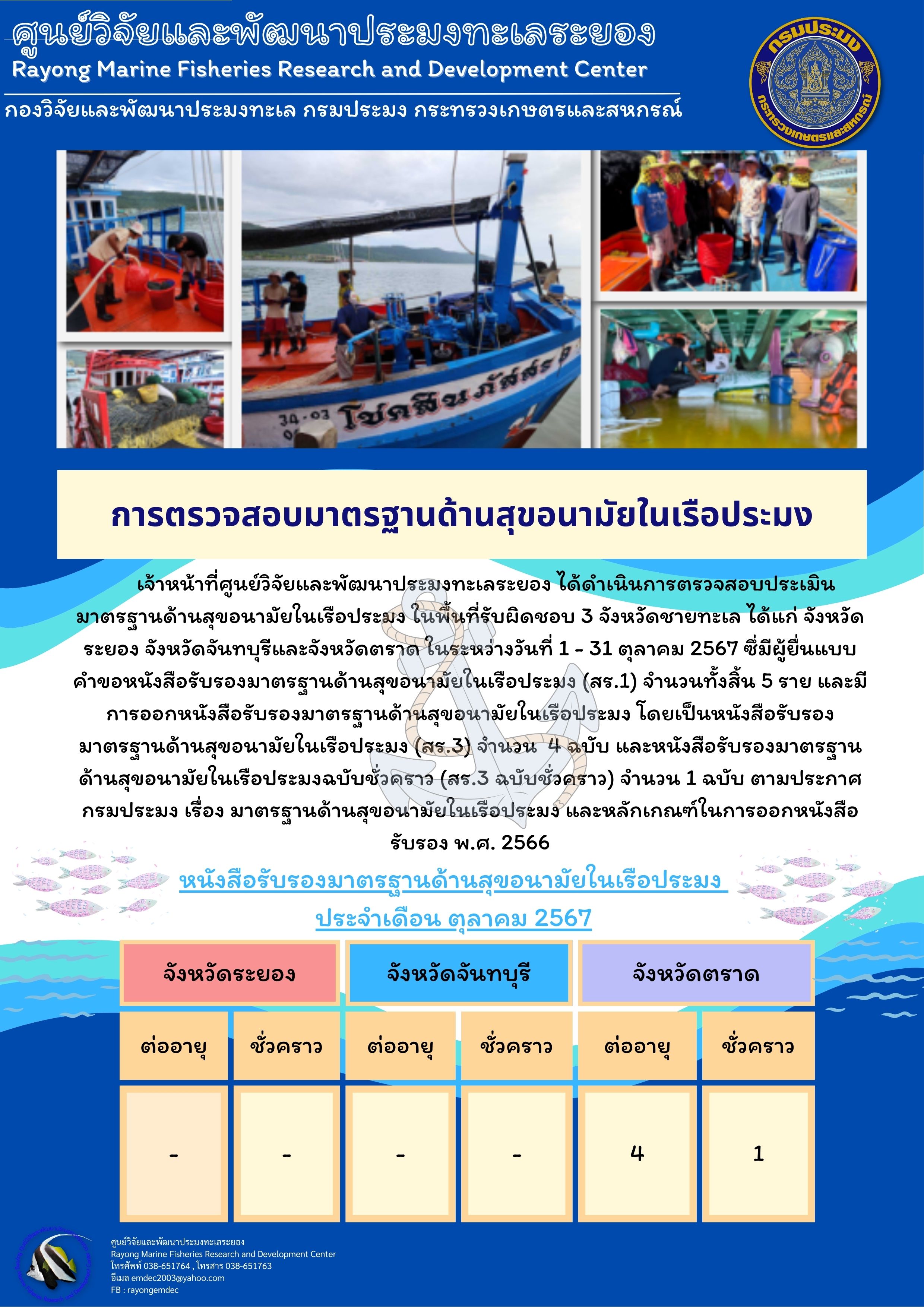 การตรวจสอบมาตรฐานด้านสุขอนามัยในเรือประมง