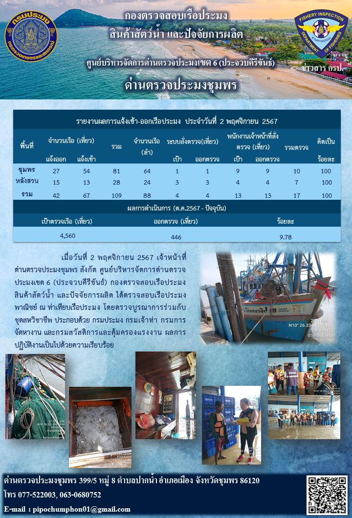 ข่าวสารการปฎิบัติงานประจำวันที่ 2 พฤศจิกายน 2567..คลิก