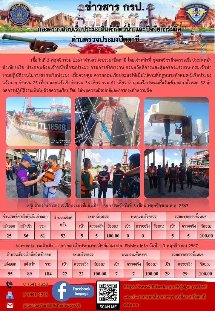 ข่าวสารการปฏิบัติงาน ด่านตรวจประมงปัตตานี วันที่ 3 พฤศจิกายน 2567
