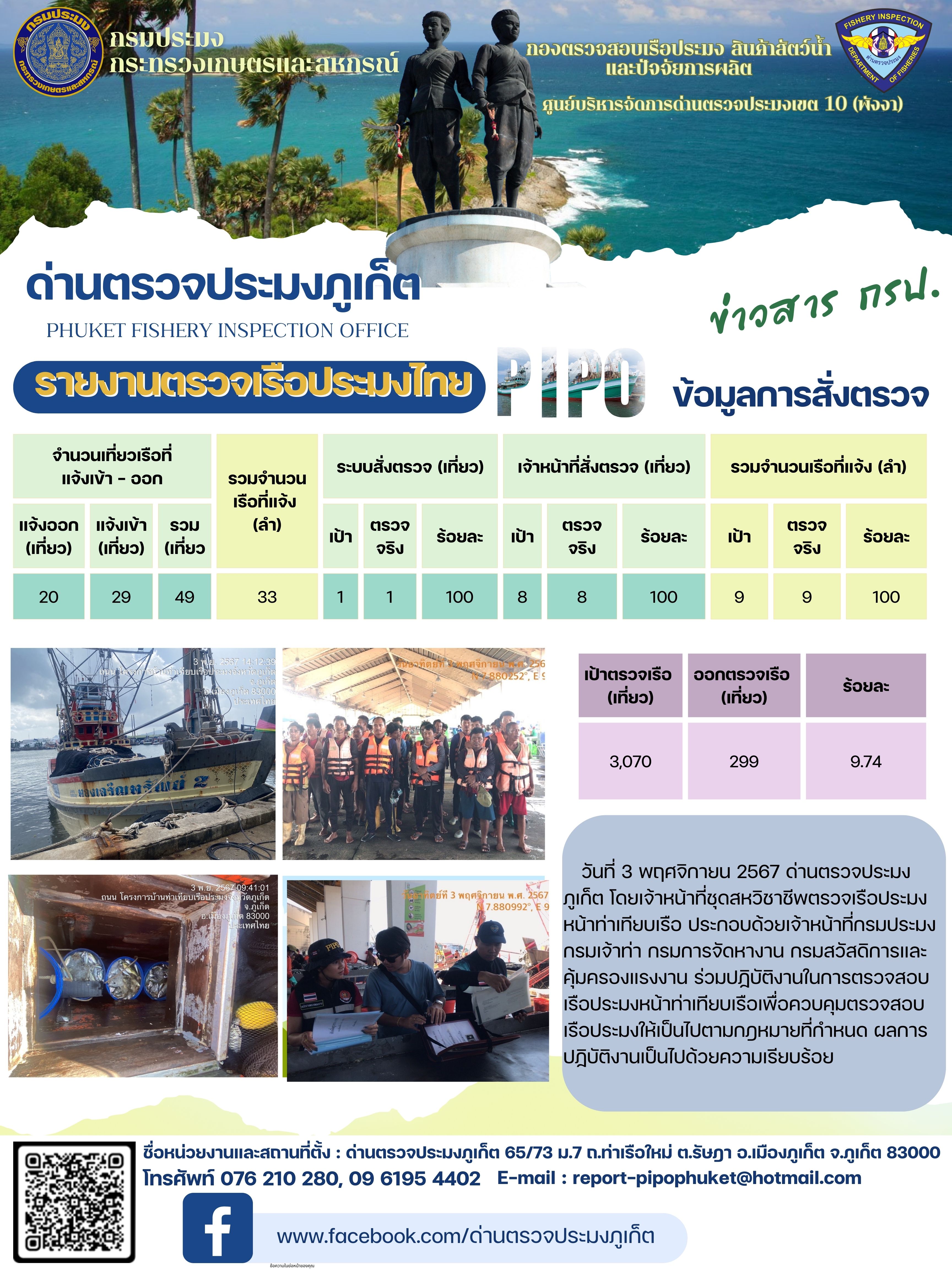 ข่าวประชาสัมพันธ์กิจกรรมการตรวจเรือประมงพาณิชย์แจ้งเข้า - ออก วันที่ 3 พฤศจิกายน 2567..คลิก