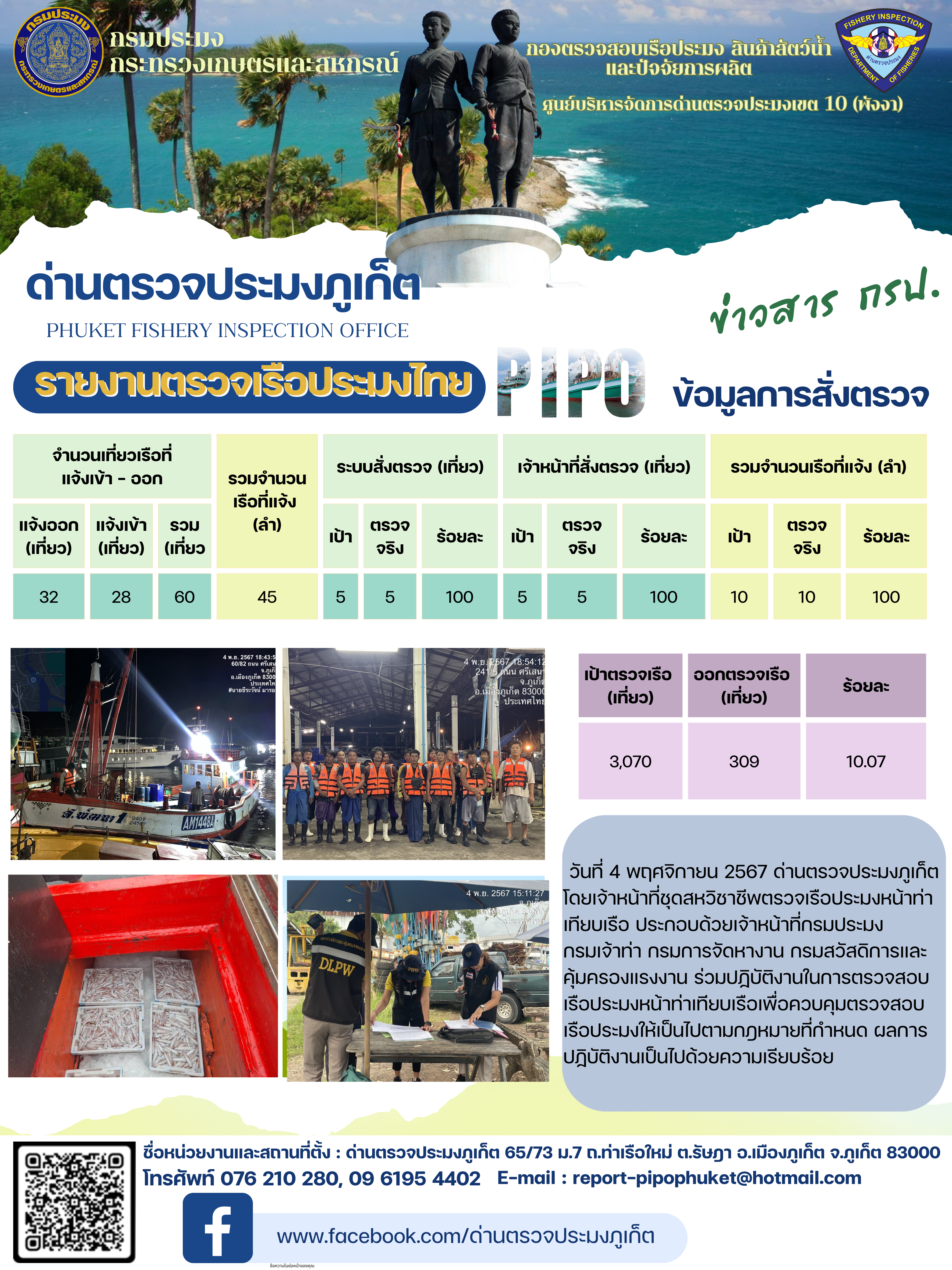 ข่าวประชาสัมพันธ์กิจกรรมการตรวจเรือประมงพาณิชย์แจ้งเข้า - ออก วันที่ 4 พฤศจิกายน 2567..คลิก