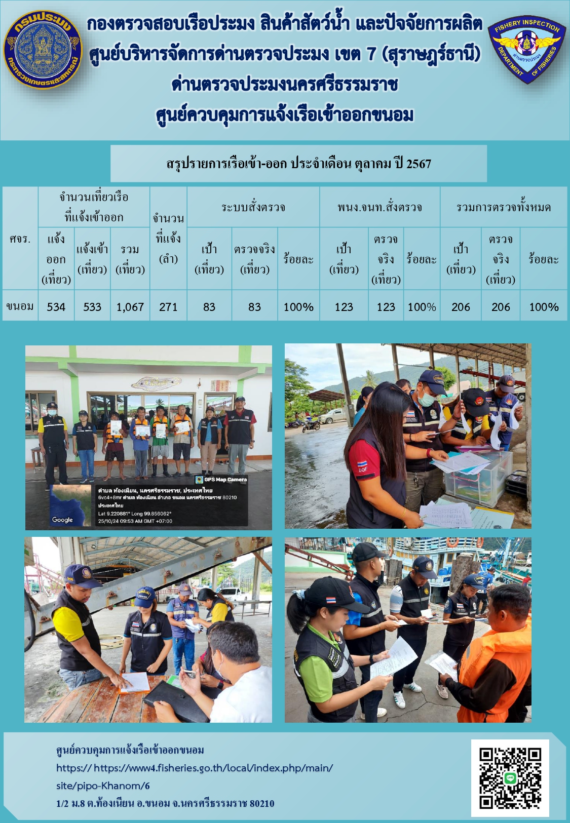 ข่าวประชาสัมพันธ์ (รายงานผลการตรวจเรือ ประจำเดือนตุลาคม 2567)..คลิก
