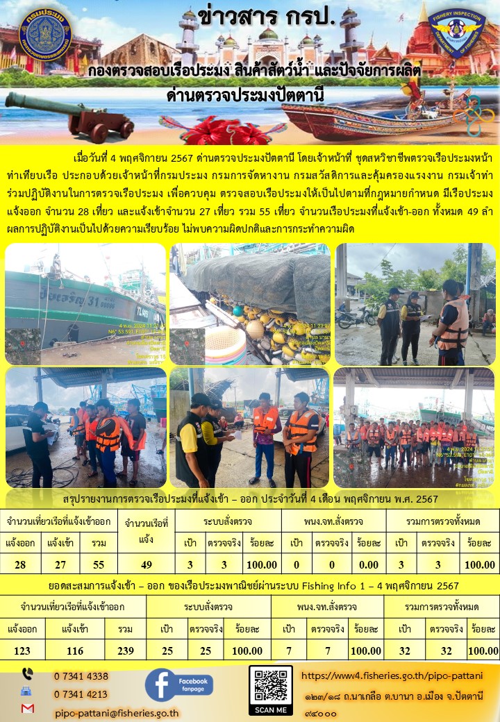 ข่าวสารการปฏิบัติงาน ด่านตรวจประมงปัตตานี วันที่ 4 พฤศจิกายน 2567