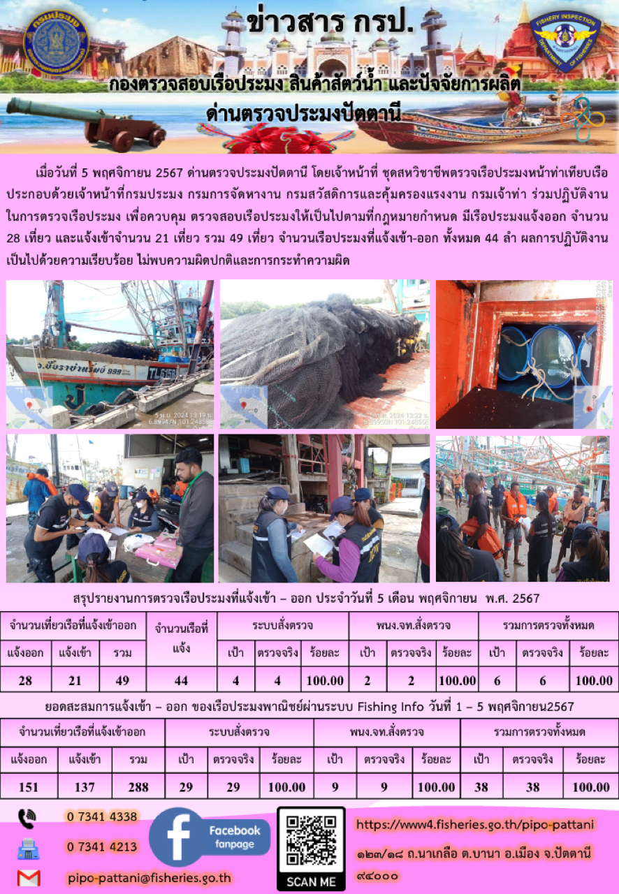 ข่าวสารการปฏิบัติงาน ด่านตรวจประมงปัตตานี วันที่ 5 พฤศจิกายน 2567
