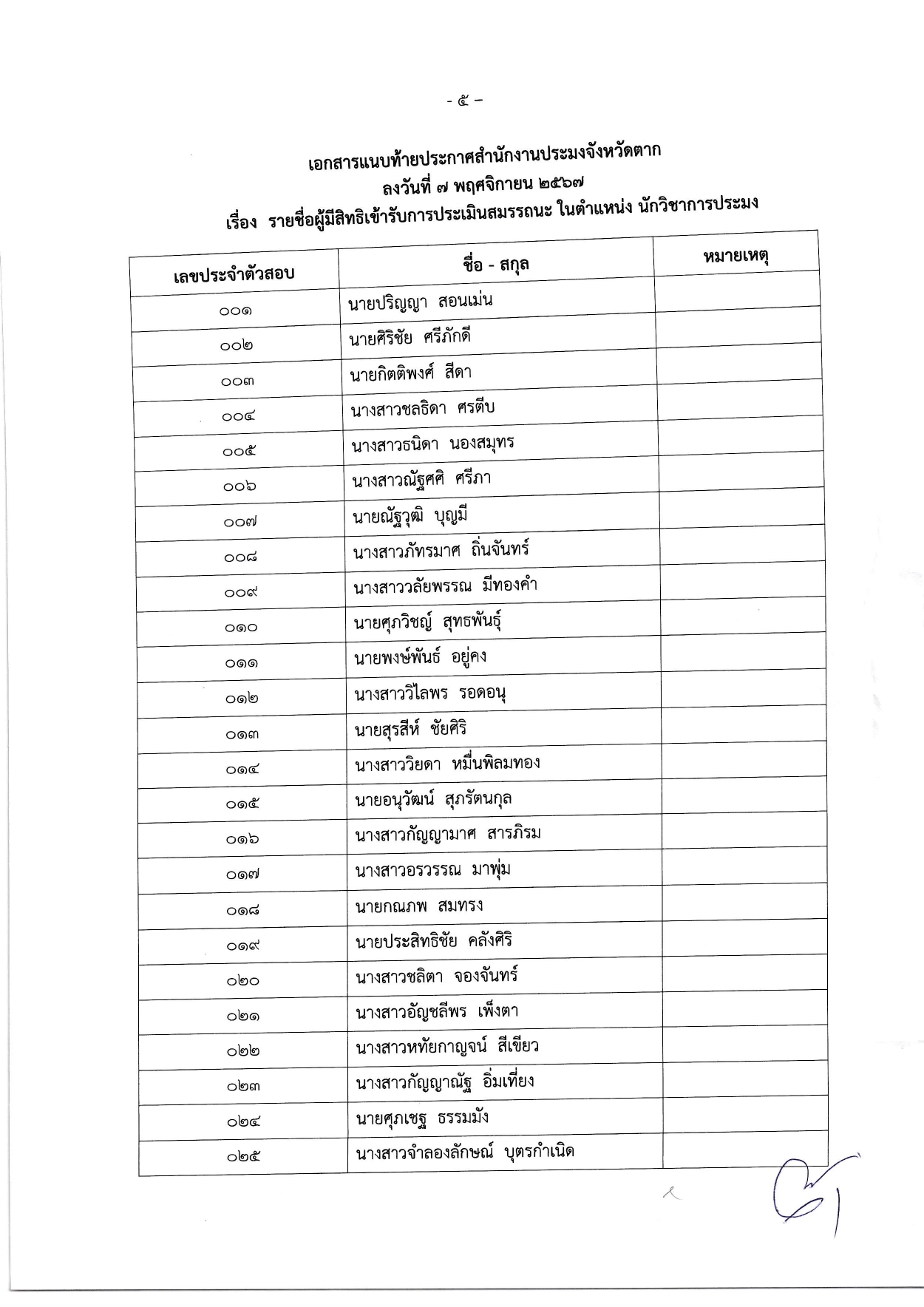 ประกาศสำนักงานประมงจังหวัดตาก เรื่อง รายชื่อผู้มีสิทธิคัดเลือกเพื่อบรรจุและแต่งตั้งบุคคลเพื่อจัดจ้างเป็นพนักงานราชการทั่วไป ตำแหน่ง นักวิชาการประมง..คลิก