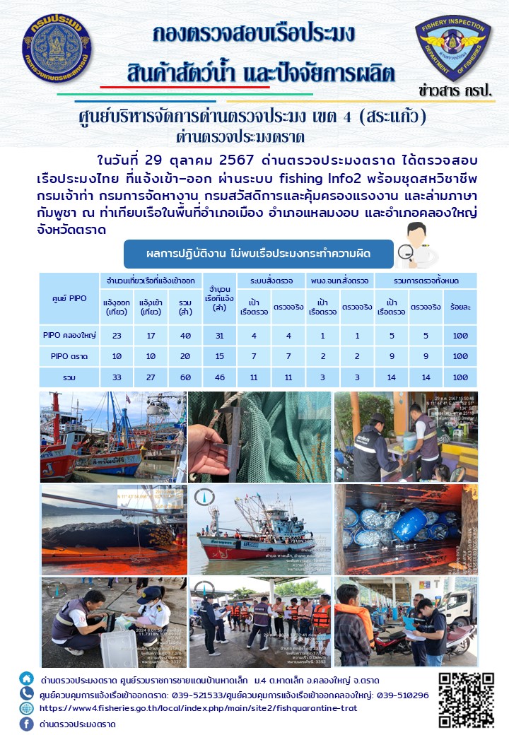 ผลการปฏิบัติงานของด่านตรวจประมงตราด ประจำวันที่ 29 ตุลาคม 2567..คลิก