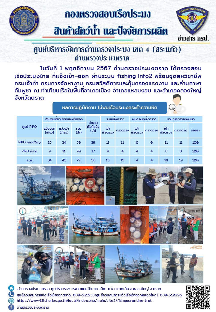 ผลการปฏิบัติงานของด่านตรวจประมงตราด ประจำวันที่ 1 พฤศจิกายน 2567..คลิก