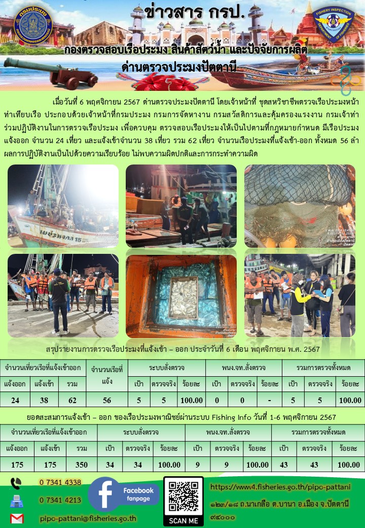 ข่าวสารการปฏิบัติงาน ด่านตรวจประมงปัตตานี วันที่ 6 พฤศจิกายน 2567
