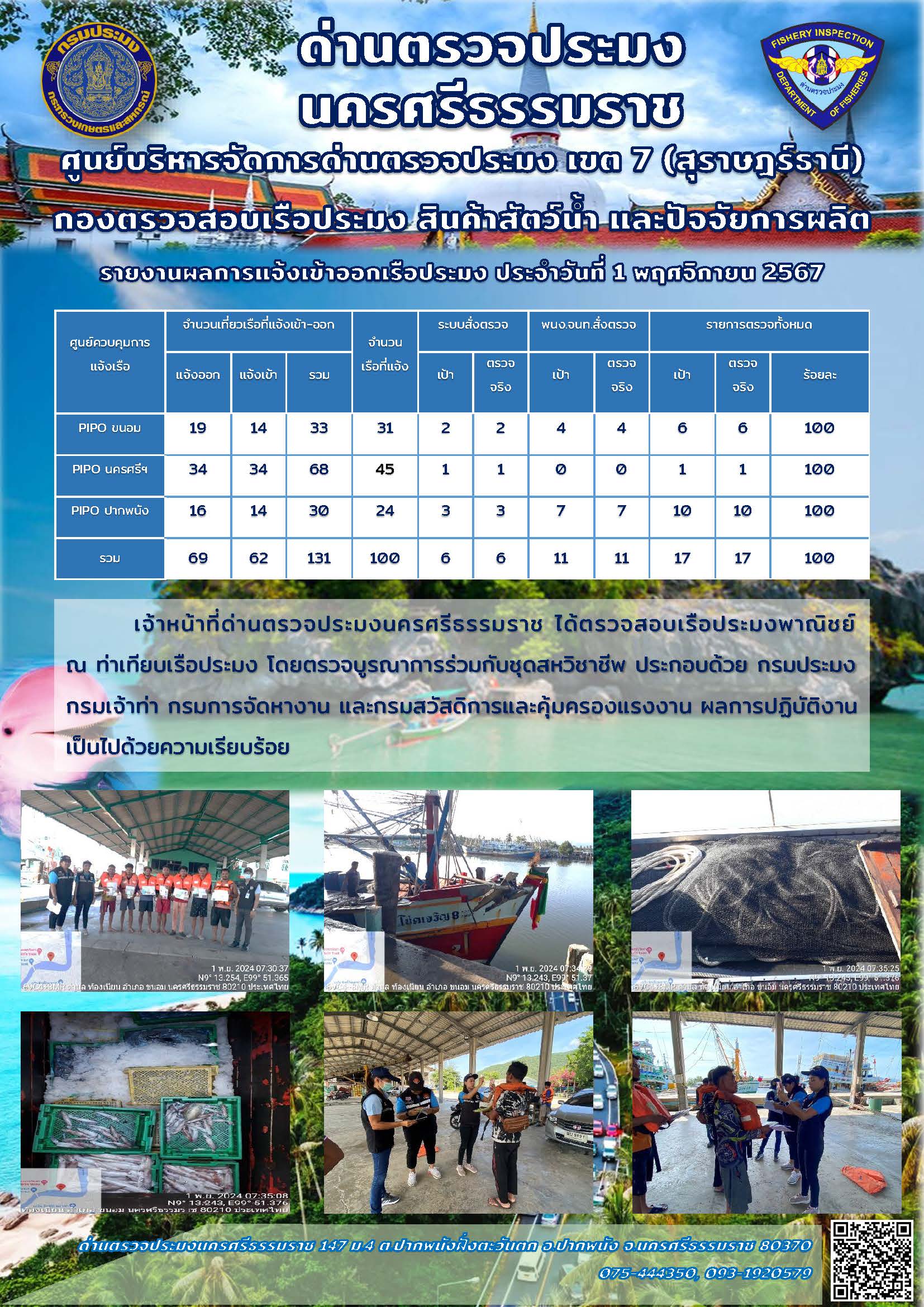 รายงานการปฏิบัติงาน ประจำวันที่ 1 พฤศจิกายน 2567