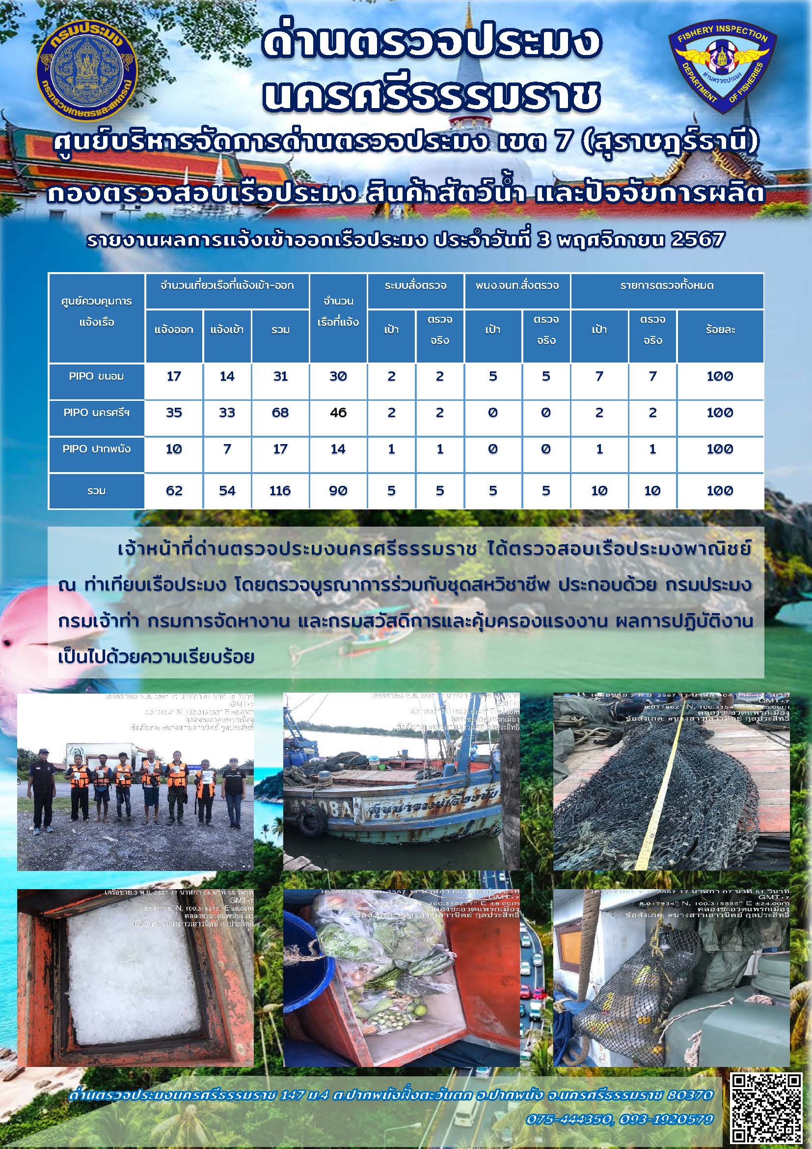 รายงานการปฏิบัติงาน ประจำวันที่ 3 พฤศจิกายน 2567..คลิก