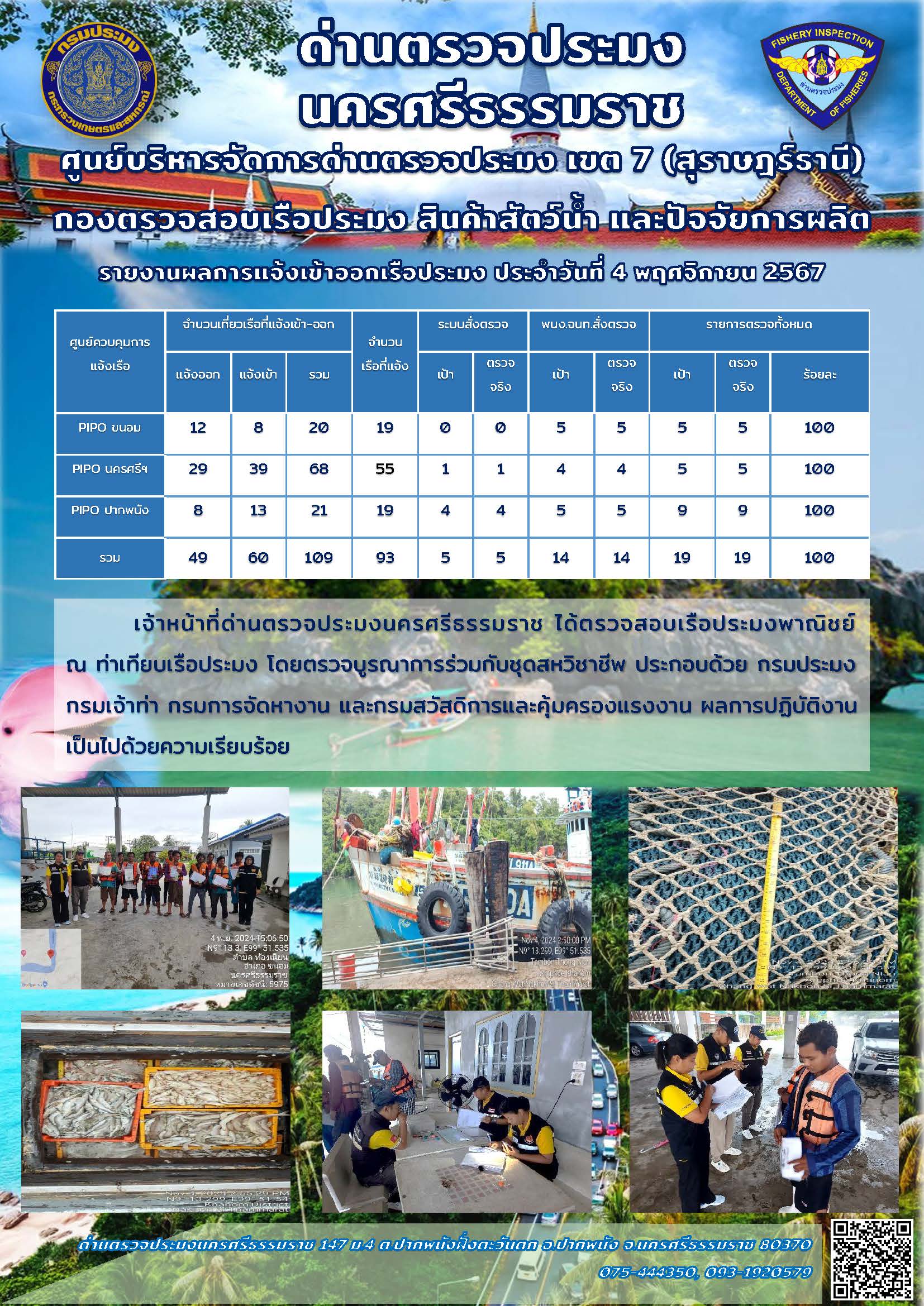 รายงานการปฏิบัติงาน ประจำวันที่ 4 พฤศจิกายน 2567..คลิก