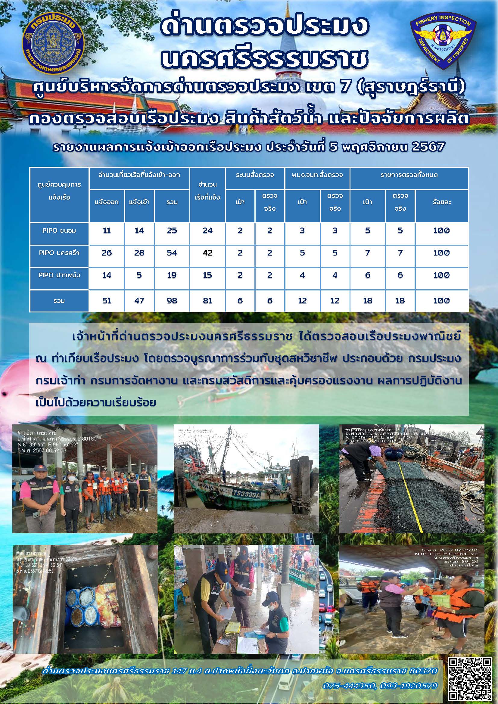 รายงานการปฏิบัติงาน ประจำวันที่ 5 พฤศจิกายน 2567..คลิก