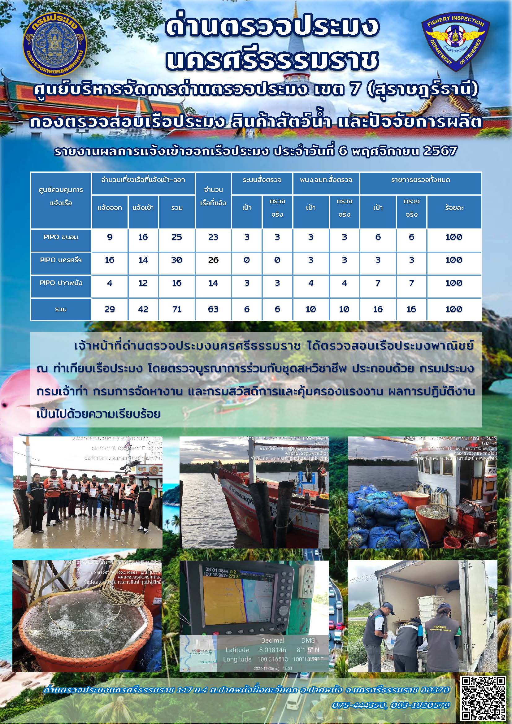 รายงานการปฏิบัติงาน ประจำวันที่ 6 พฤศจิกายน 2567..คลิก