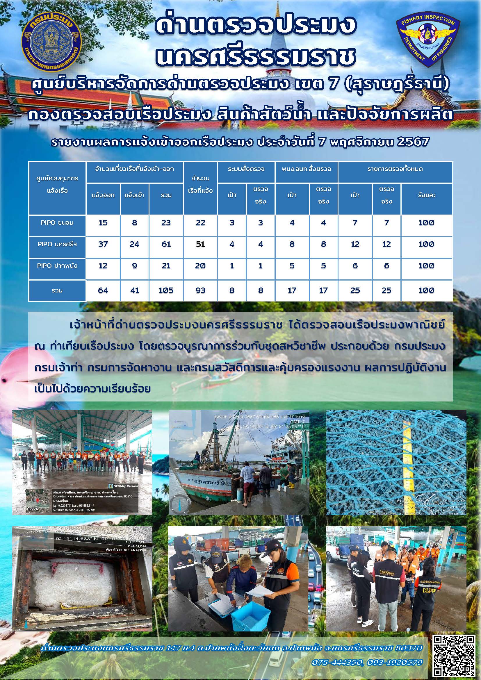 รายงานการปฏิบัติงาน ประจำวันที่ 7 พฤศจิกายน 2567..คลิก