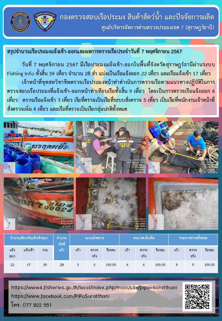 รายงานการปฏิบัติงานของศูนย์บริหารจัดการด่านตรวจประมงเขต 7 (สุราษฎร์ธานี) ประจำวันที่ 7 พฤศจิกายน 2567