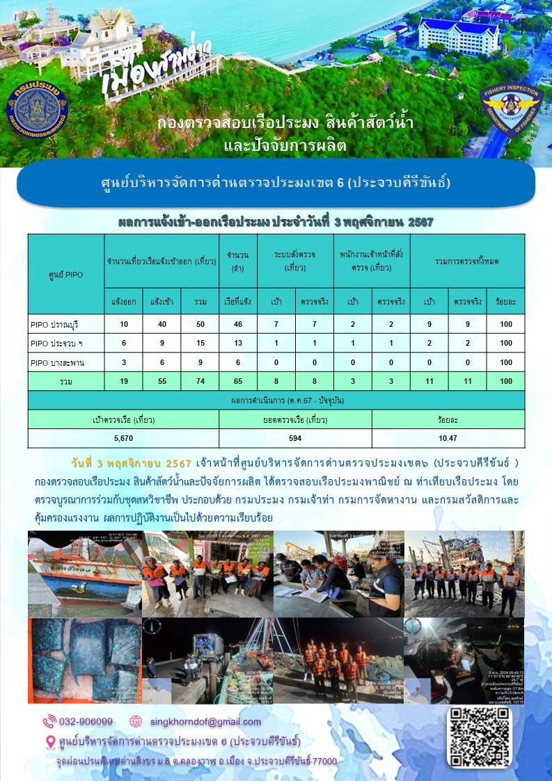 ตรวจสอบเรือประมงพาณิชย์ ณ ท่าเทียบเรือประมง