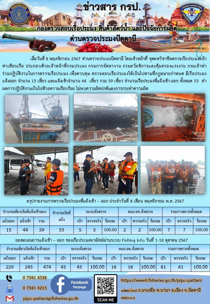 ข่าวสารการปฏิบัติงาน ด่านตรวจประมงปัตตานี วันที่ 8 พฤศจิกายน 2567