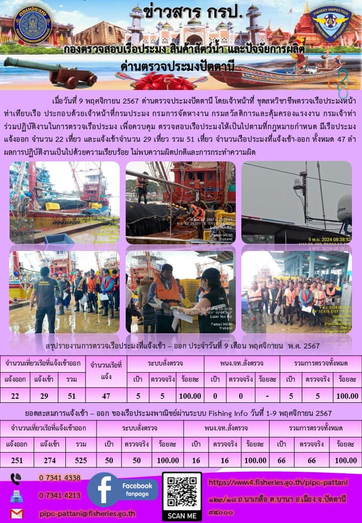 ข่าวสารการปฏิบัติงาน ด่านตรวจประมงปัตตานี วันที่ 9 พฤศจิกายน 2567