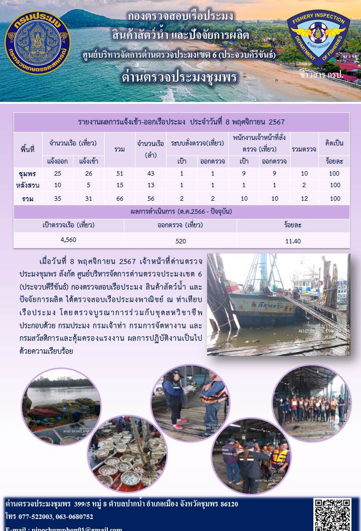 ข่าวสารการปฎิบัติงานประจำวันที่ 8 พฤศจิกายน 2567..คลิก