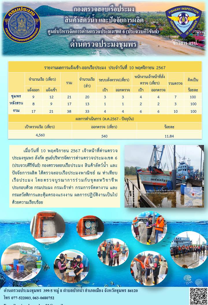 ข่าวสารการปฎิบัติงานประจำวันที่ 10 พฤศจิกายน 2567..คลิก