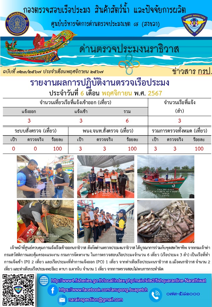 ประชาสัมพันธ์ด่านตรวจประมงนราธิวาส ประจำวันที่ 6 พฤศจิกายน 2567..คลิก