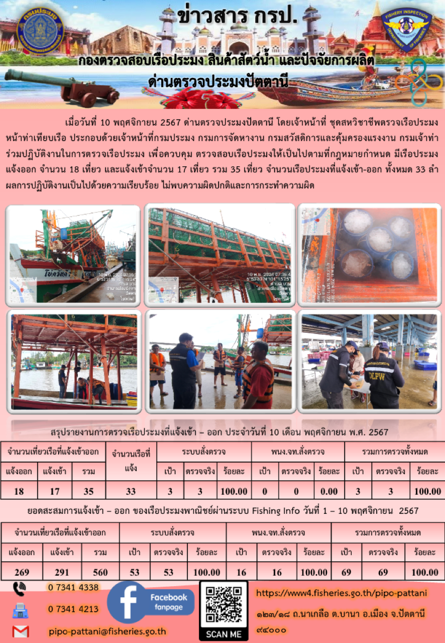 ข่าวสารการปฏิบัติงาน ด่านตรวจประมงปัตตานี วันที่ 10 พฤศจิกายน 2567