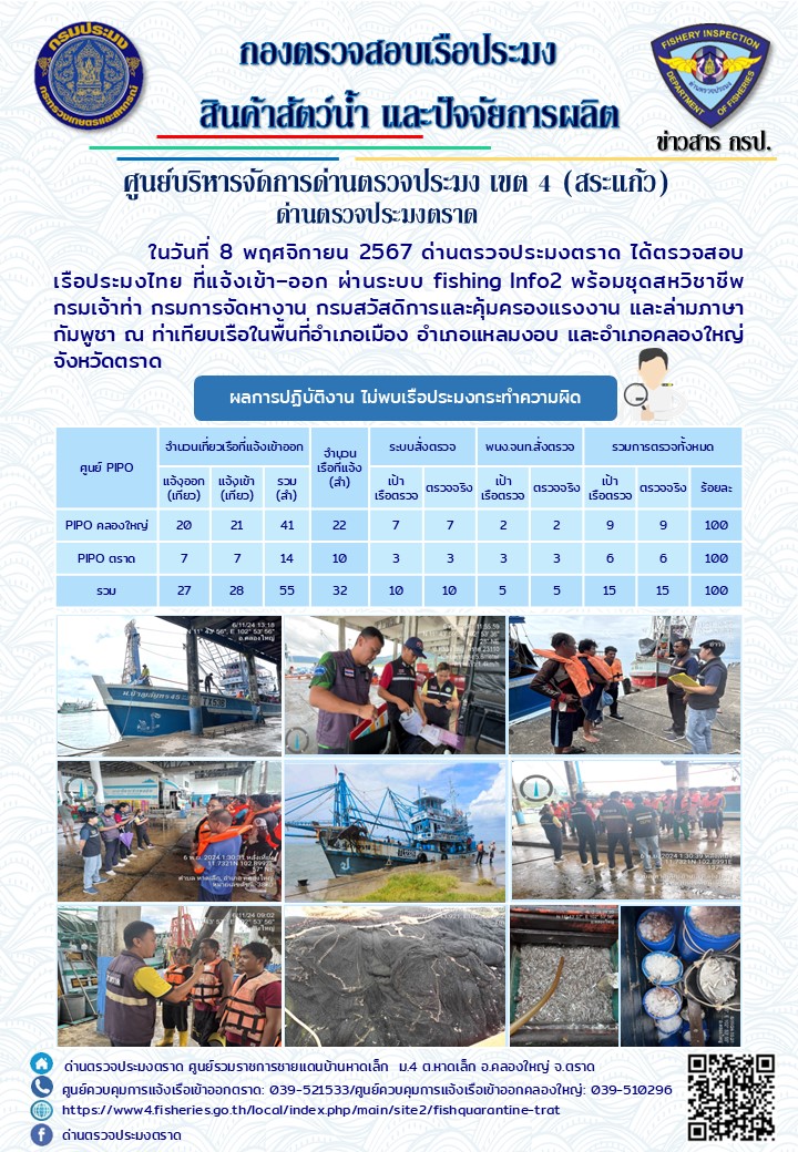 ผลการปฏิบัติงานของด่านตรวจประมงตราด ประจำวันที่ 8 พฤศจิกายน 2567..คลิก