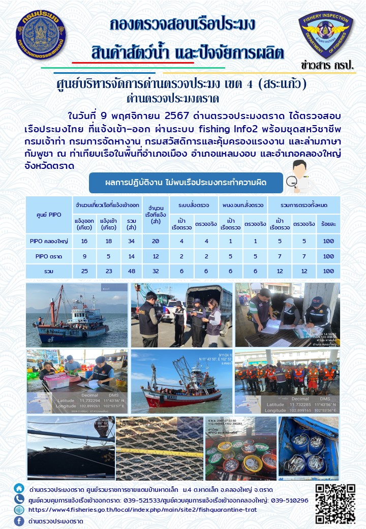 ผลการปฏิบัติงานของด่านตรวจประมงตราด ประจำวันที่ 9 พฤศจิกายน 2567