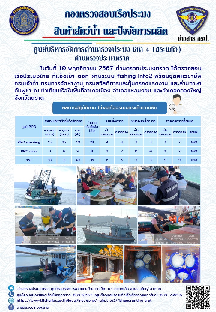 ผลการปฏิบัติงานของด่านตรวจประมงตราด ประจำวันที่ 10 พฤศจิกายน 2567