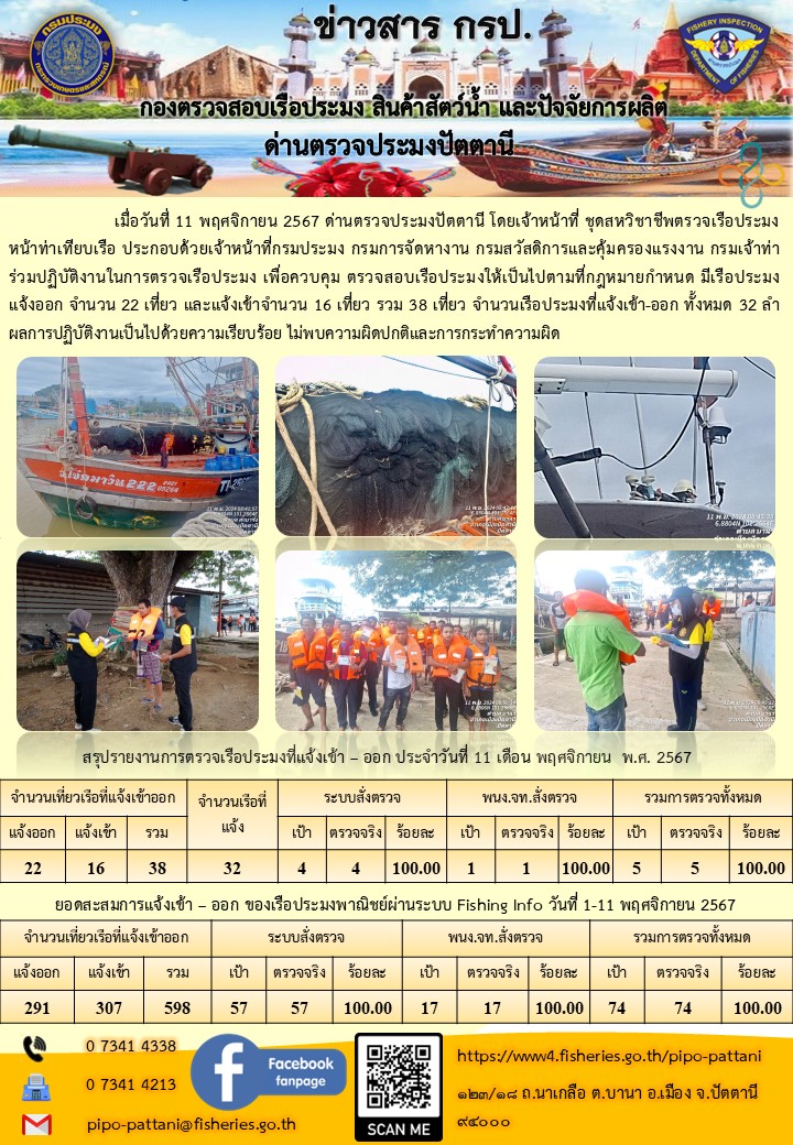 ข่าวสารการปฏิบัติงาน ด่านตรวจประมงปัตตานี วันที่ 11 พฤศจิกายน 2567